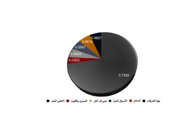 “البورصة” تربح  4.7 نقطة