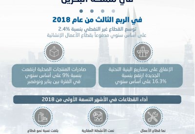 “البنية التحتية والإنشائية” تدعم نمو الاقتصاد غير النفطي