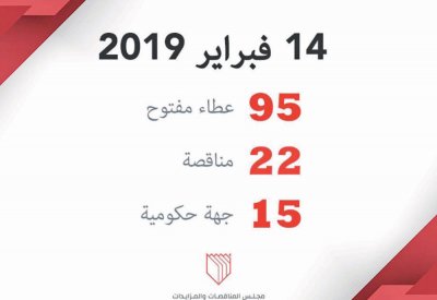 657 ألف دينار لبرنامج دعم مسرعات الأعمال