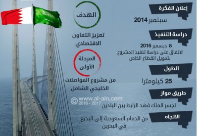 تأجيل مناقصة “استشارية” جسر الملك حمد