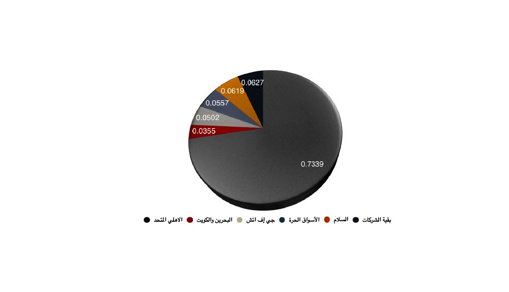 “البورصة” تربح  4.7 نقطة
