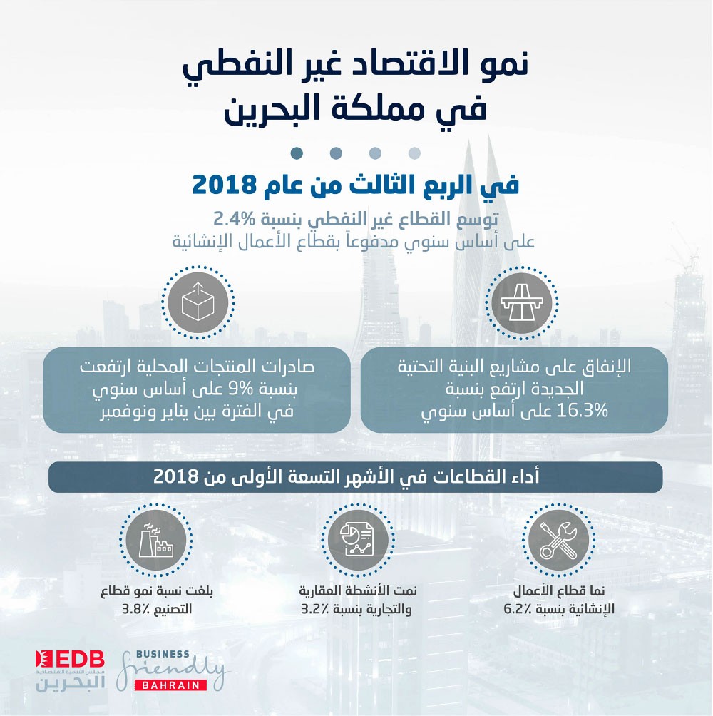 “البنية التحتية والإنشائية” تدعم نمو الاقتصاد غير النفطي