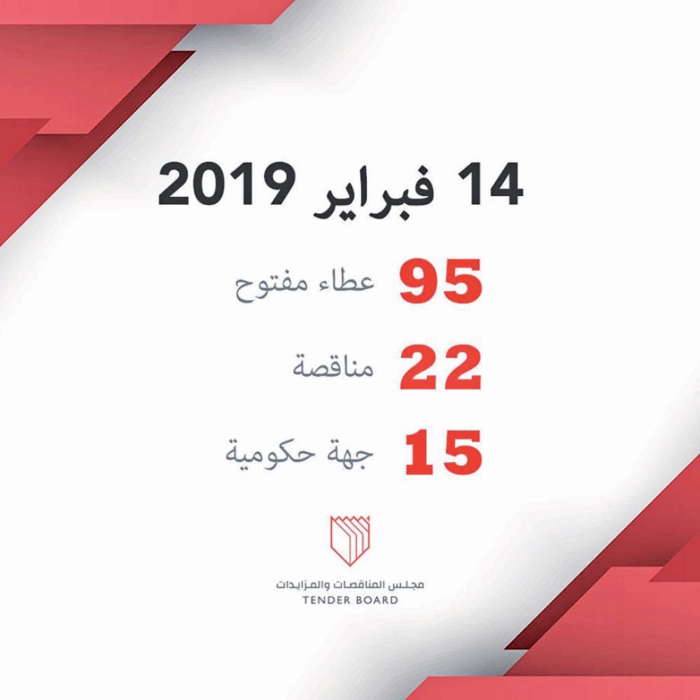 657 ألف دينار لبرنامج دعم مسرعات الأعمال