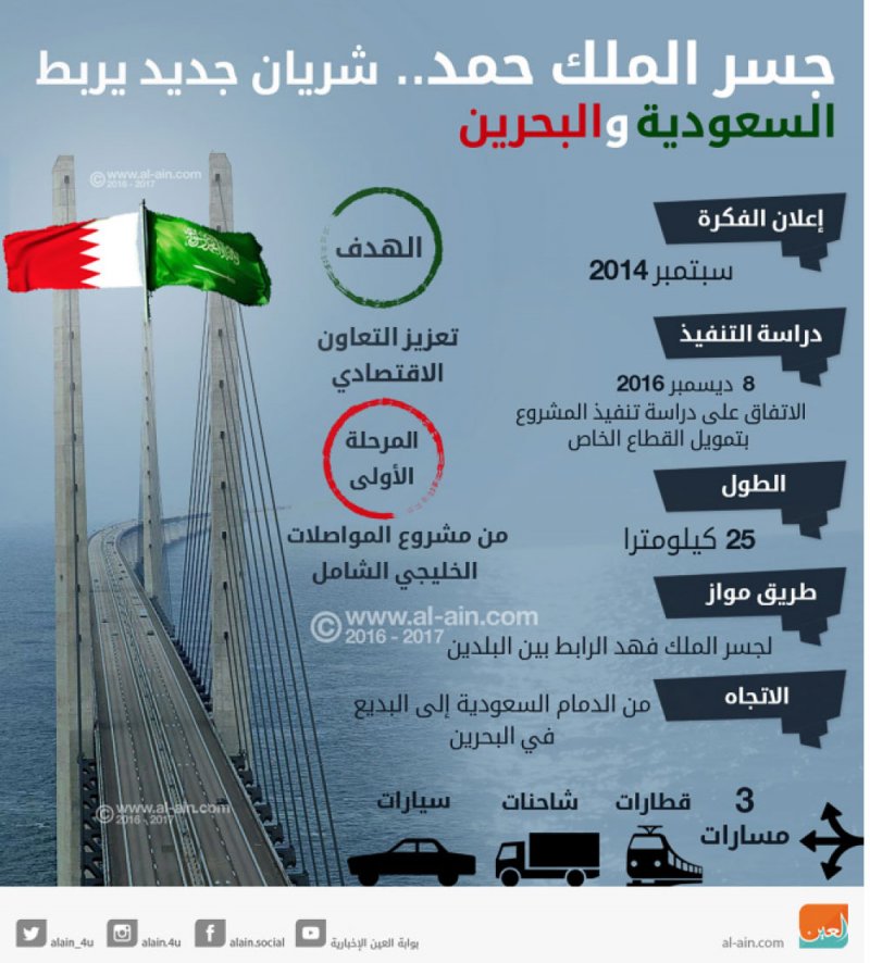 تأجيل مناقصة “استشارية” جسر الملك حمد