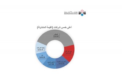 تداول 2.6 مليون سهم
