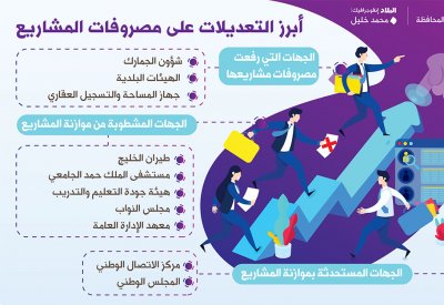 10.2 مليار دينار إيرادات المملكة في 4 سنوات