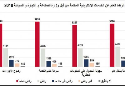 “تمكين” يغطي 50 % من تكاليف “الإدراج”