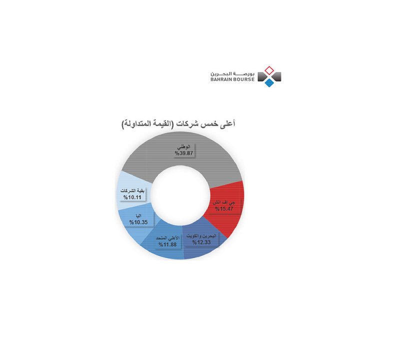 تداول 2.6 مليون سهم