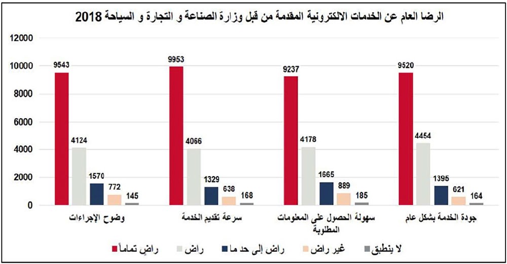 “تمكين” يغطي 50 % من تكاليف “الإدراج”