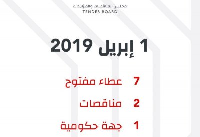 215 ألف دينار لأنظمة وخدمات الدعم بـ“المطار”