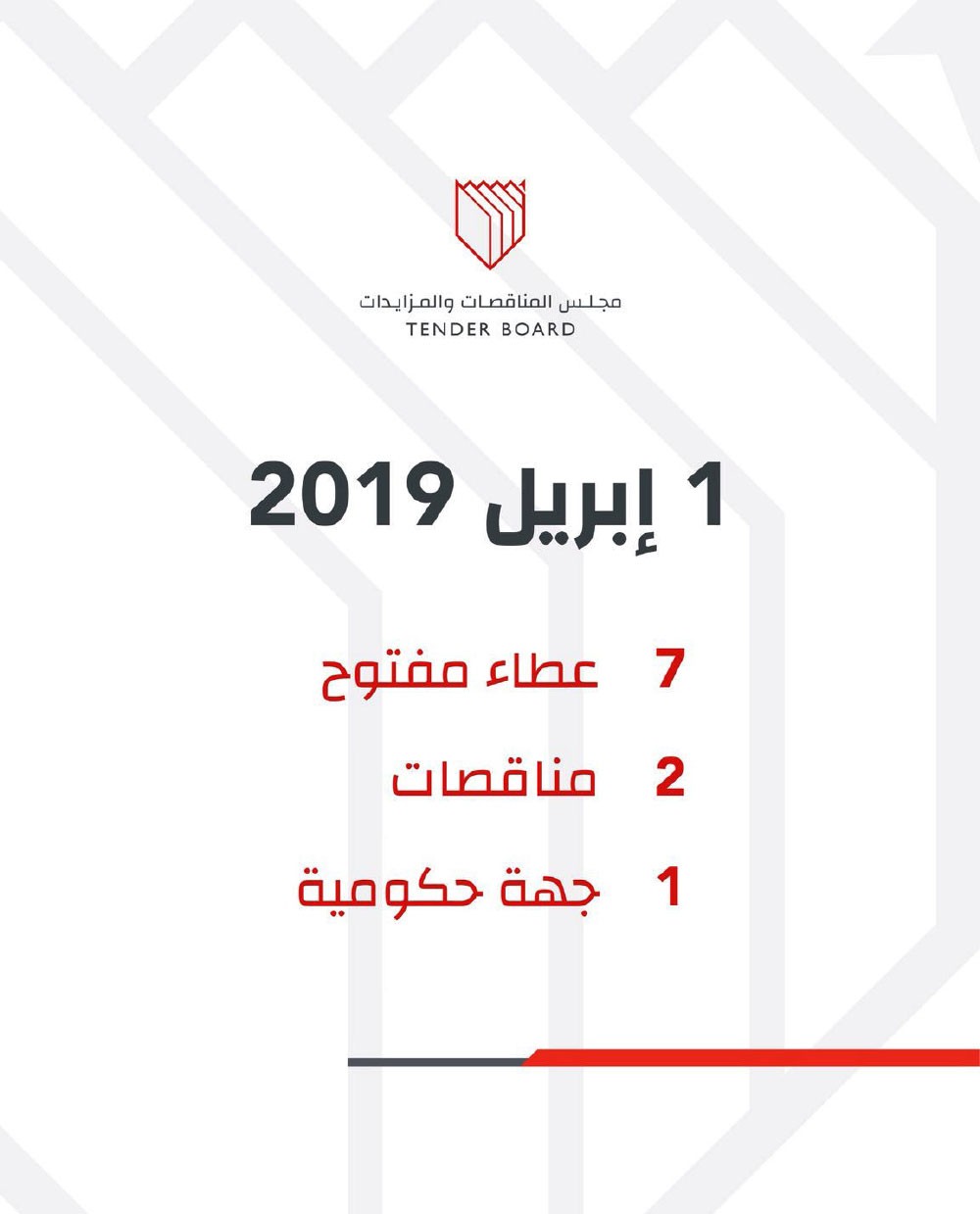 215 ألف دينار لأنظمة وخدمات الدعم بـ“المطار”