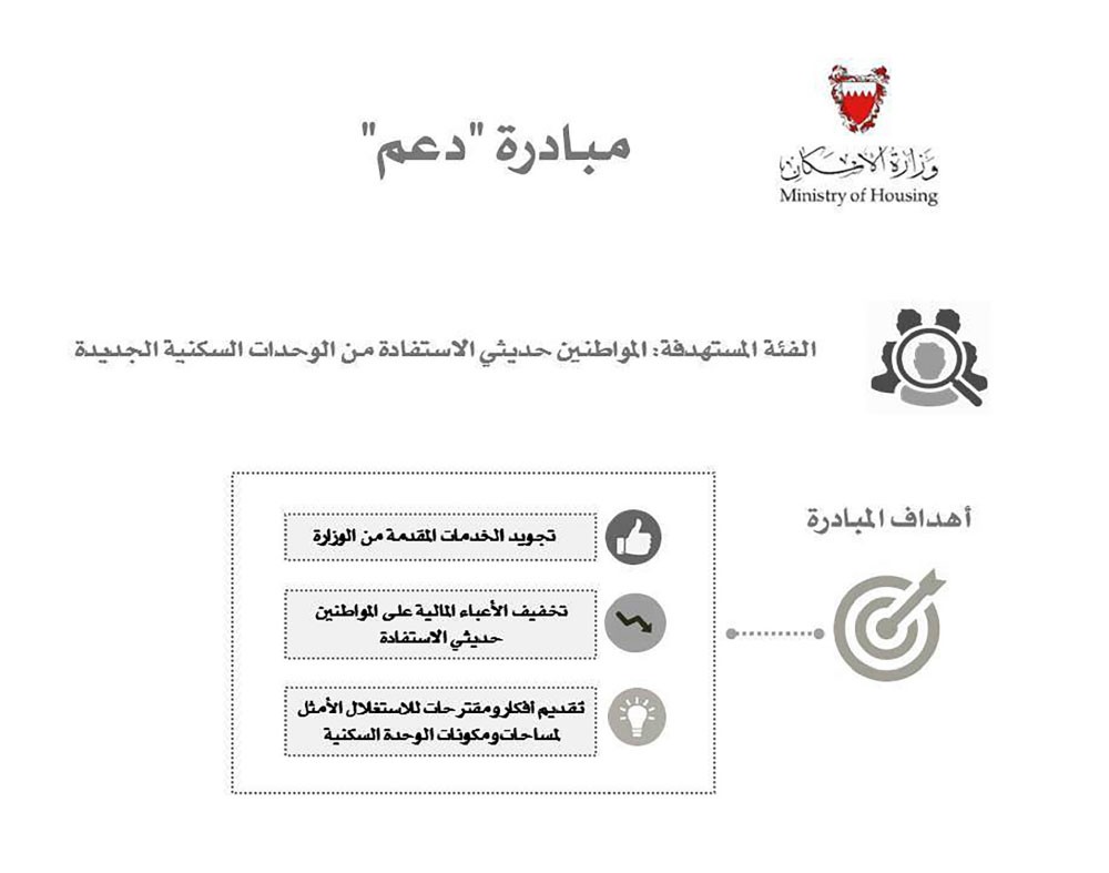 “الإسكان” تطلق “دعم” للأسر حديثة الاستفادة من الوحدات