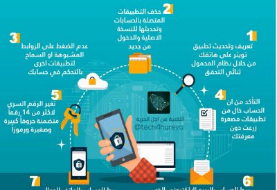 كيف تحمي نفسك من القرصنة والاختراق؟