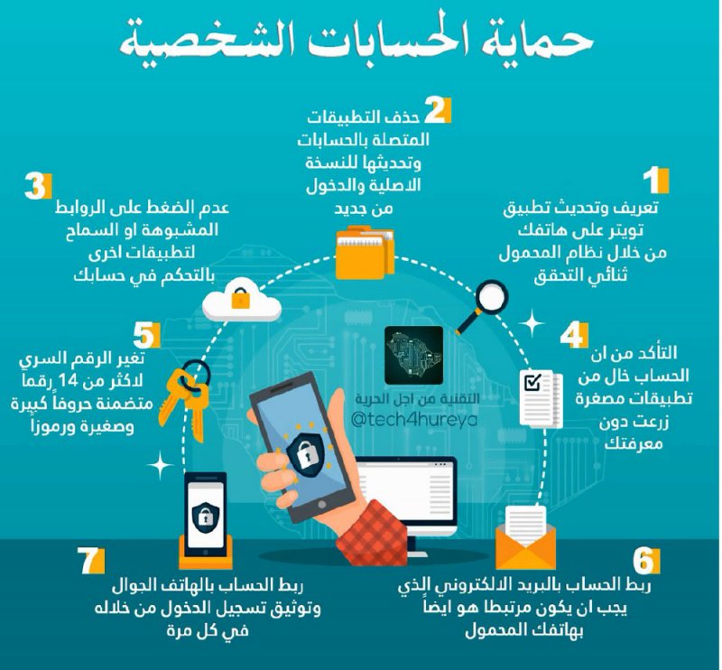 كيف تحمي نفسك من القرصنة والاختراق؟