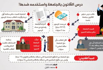 “البلاد” تنفرد بنشر مبدأ حديث لمحكمة التمييز
