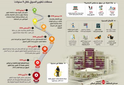 قطار تطوير سوق جدحفص .. إلى أين ؟