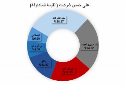 “البورصة”: تداول 1.7 مليون سهم