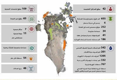 الإسكان: توفير مساحات لجميع المرافق الخدمية والتجارية تخدم 240 ألف نسمة