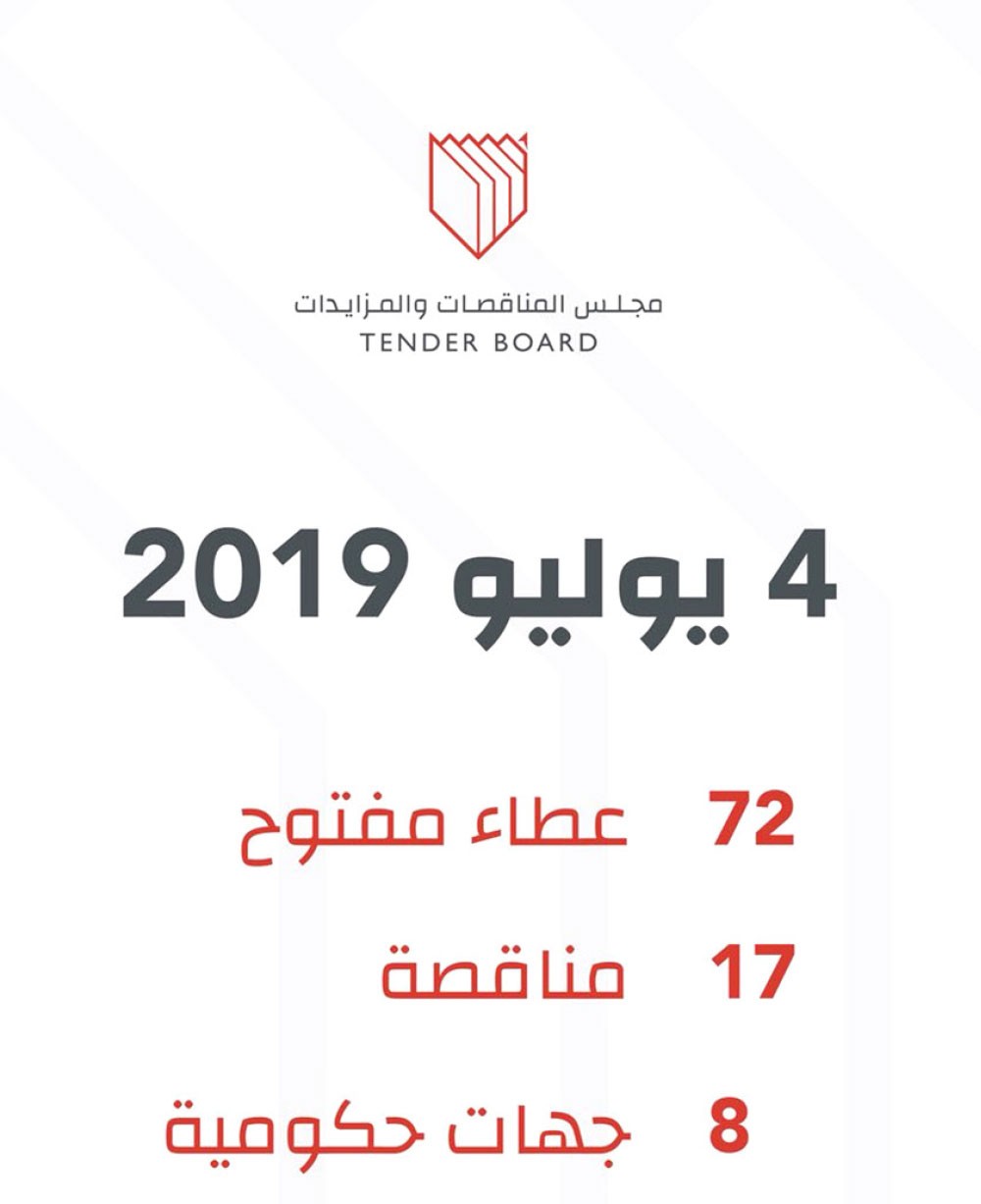 1.8 مليون دينار للمرحلة الثانية من نظام التخليص الجمركي الآلي