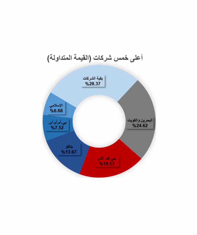 “البورصة”: تداول 1.7 مليون سهم