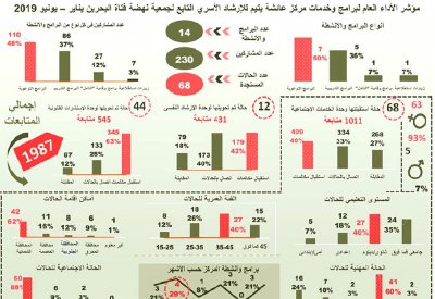 “عائشة يتيم” ينفذ 14 برنامجًا من يناير إلى يونيو
