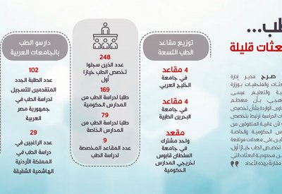 دراسة الطب... طلبات كثيرة وبعثات قليلة