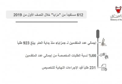 تلبية 612 طلبا لـ “مزايا” في النصف الأول