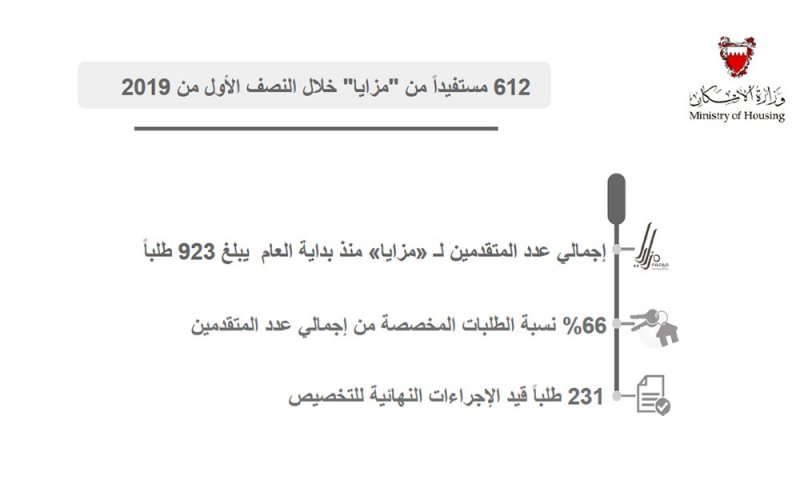 تلبية 612 طلبا لـ “مزايا” في النصف الأول