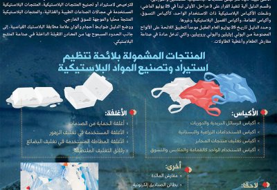“مكافحة البلاستيك” تطول مفارش المائدة يوليو المقبل