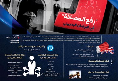  “رفع الحصانة” في البرلمان البحريني