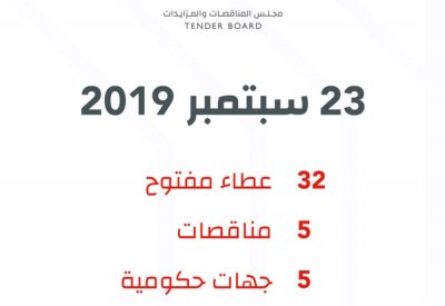 195.6 ألف دينار لترميم البيوت التراثية في المحرق