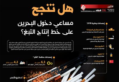 هل تنجح مساعي دخول البحرين على خط إنتاج التبغ