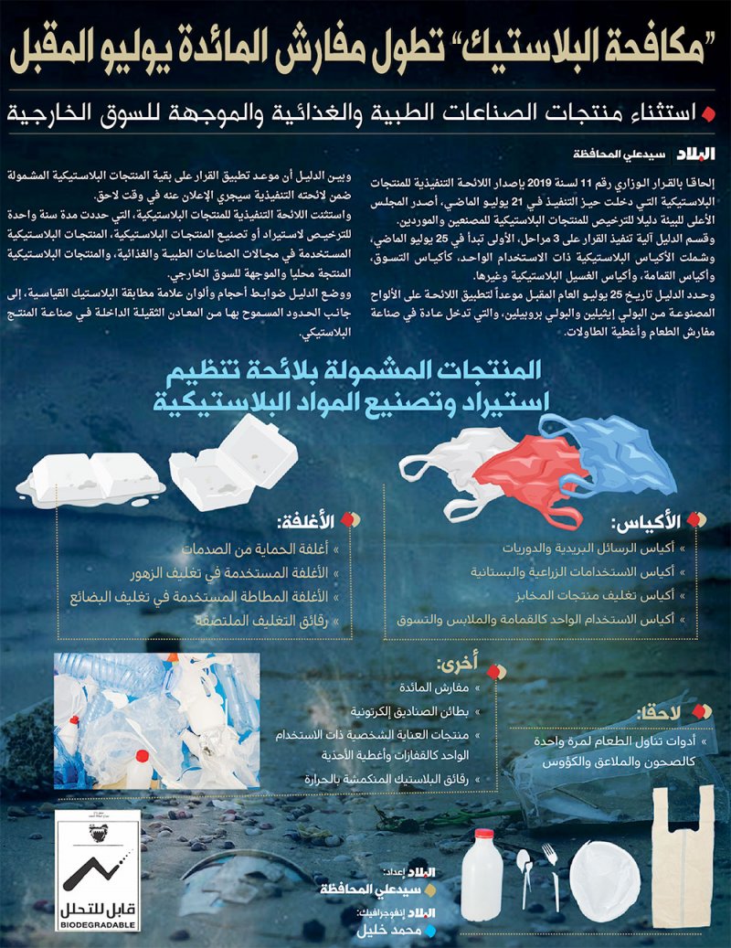 “مكافحة البلاستيك” تطول مفارش المائدة يوليو المقبل