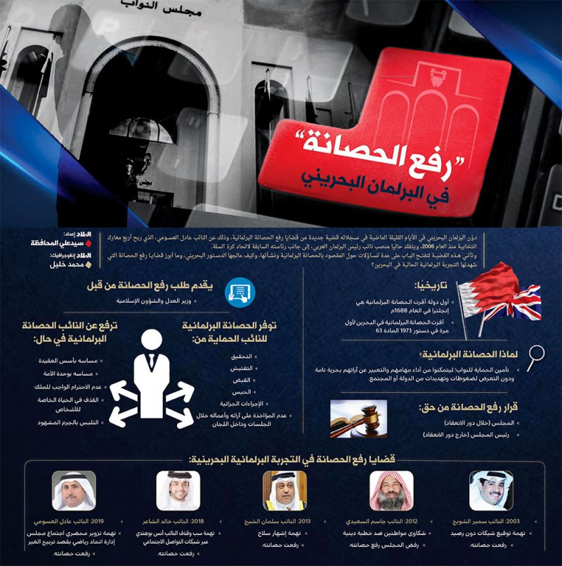  “رفع الحصانة” في البرلمان البحريني