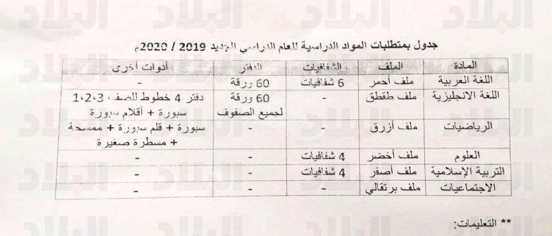 أولياء أمور يشكون عبر “البلاد” من الطلبات المرهقة للميزانية