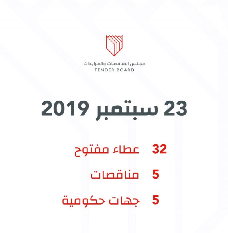 195.6 ألف دينار لترميم البيوت التراثية في المحرق