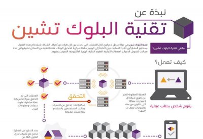 استخدام “البلوك تشين” للسداد عن الموقوفين