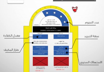“المقاييس” تدعو المستخدمين لشراء الأجهزة الموفرة للطاقة