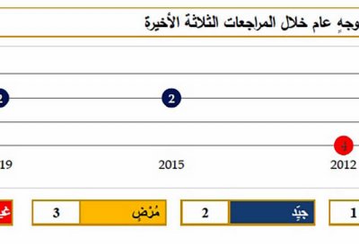 تصميم دورات “المهندسين” مبنية على فهم اتجاهات السوق