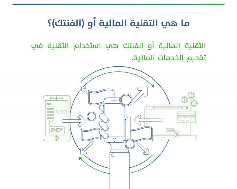 جلسات حوارية لـ“الفنتك” تشهد نقاشات حول الرقمنة