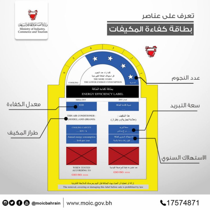 “المقاييس” تدعو المستخدمين لشراء الأجهزة الموفرة للطاقة