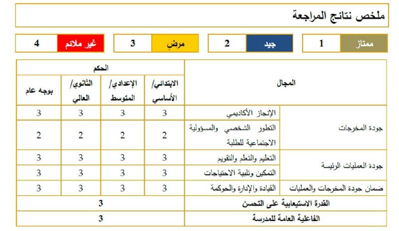 طلبة مدرسة الحكمة يعون القضايا العالمية