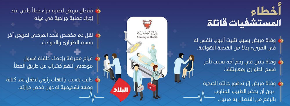 أخطاء  المستشفيات قاتلة