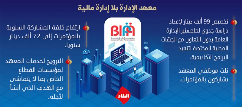 65 ألف دينار لخبير أجنبي لكتابة إستراتيجية “بيبا”