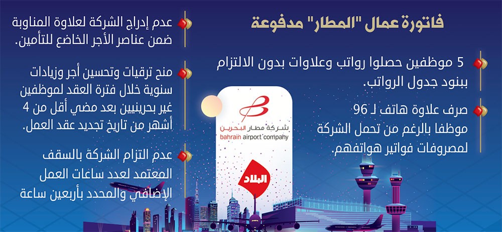نظام “الأوفر تايم” بشركة المطار... ضعيف