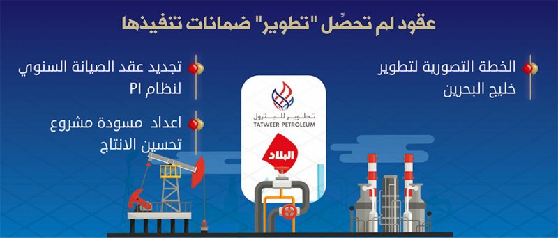 ترسية صفقة بـ 160 ألف دينار دون مناقصة