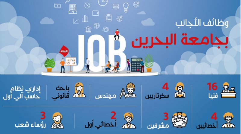 أكاديميون غابوا 13 سنة عن جامعة البحرين