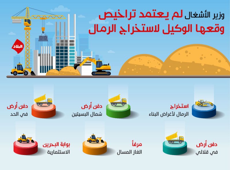 إبطال تعديلات مهمة بلائحة موظفي البرلمان