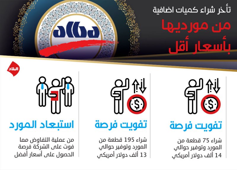 فات القطار عن خصم بمليون دولار بسبب تقييم خاطئ