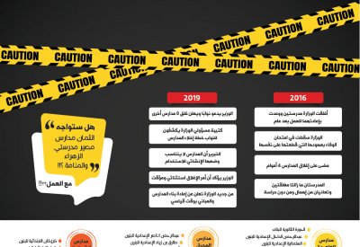 المدارس المشمعة... جردة حساب مع “وزارة التربية”